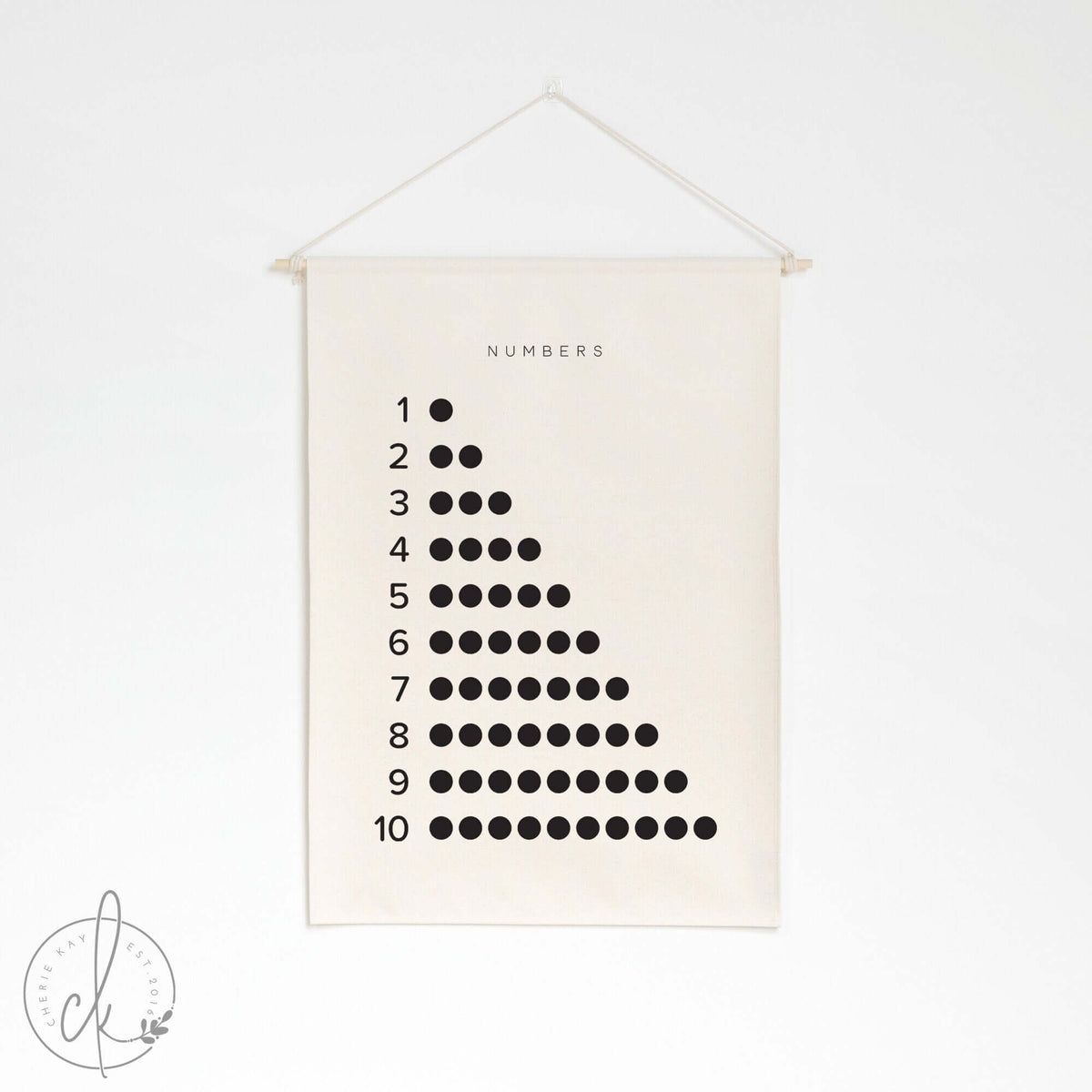 Numbers